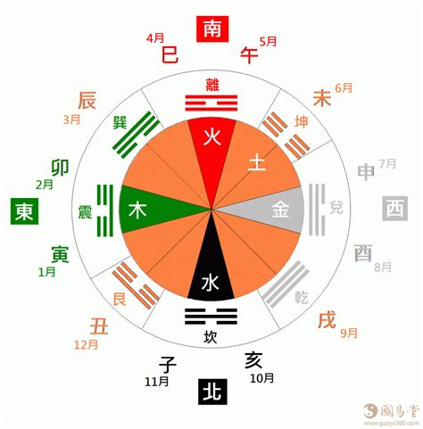 十二生肖 天干地支|天幹地支